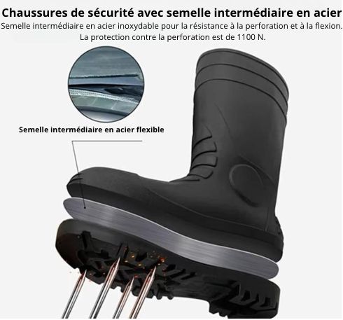 Bottes de Pluie de Sécurité S5 - STORM - Imperméables, Résistantes et Confortables